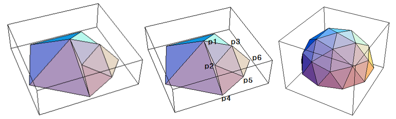 Dome geometry